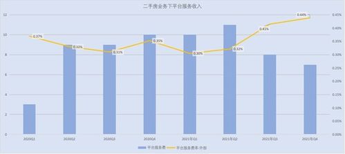 科技中介光環(huán)下的盈利困境 貝殼找房為何在“高中介費(fèi)”爭(zhēng)議中一年虧損5億