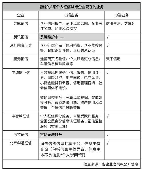 征信行業監管趨嚴，鵬元征信因違規被罰近2000萬