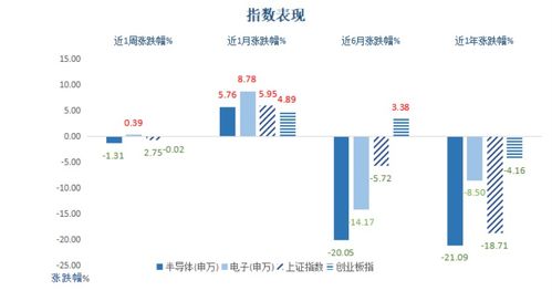 半導(dǎo)體周周觀丨產(chǎn)業(yè)春風拂面，國內(nèi)晶圓制造崛起正當時