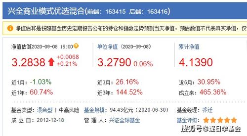 三大優(yōu)質(zhì)混合基金深度解析 興全合潤(rùn)、商業(yè)模式優(yōu)選與趨勢(shì)投資混合